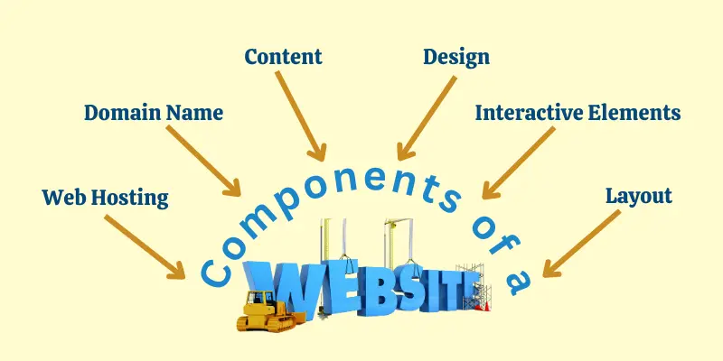 Components of a Website